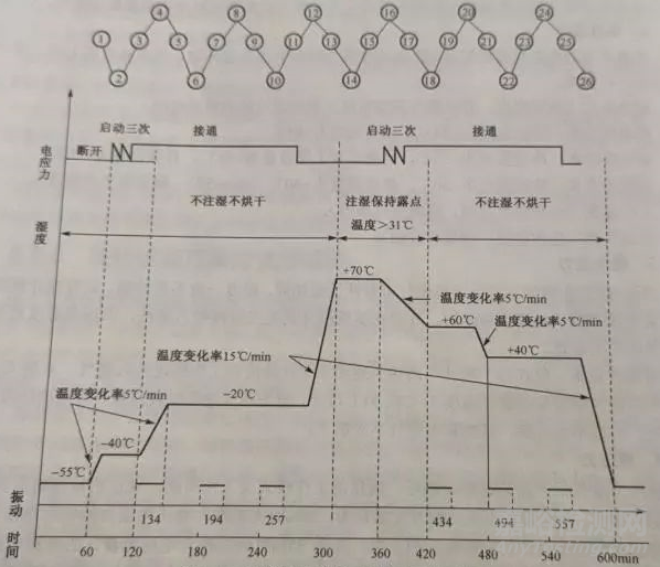 電子產(chǎn)品抗震緩沖性能檢測(cè)方法與技術(shù)簡(jiǎn)介